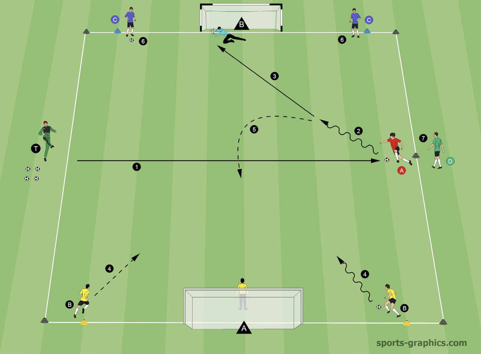 fussballübungkreativ