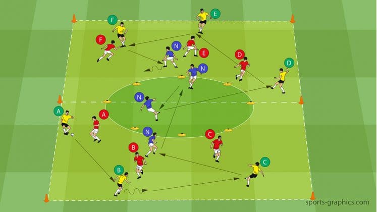 Taktische Spielformen – Fussballtraining24