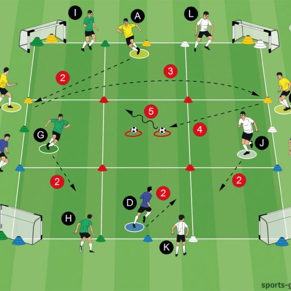 U12 – U13 Fußballübungen – Fussballtraining24