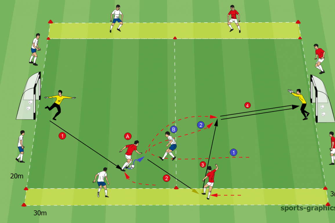 Torschusswettkampf – Tore Mit Der Innenseite – Fussballtraining24