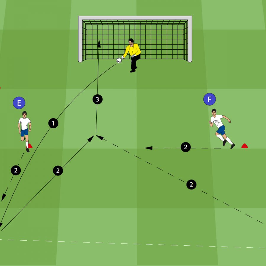 Spielformen Im Fußball 4 V 4 Variationen – Fussballtraining24