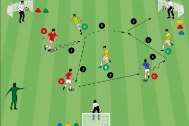 Fussballübung 3 gegen 3