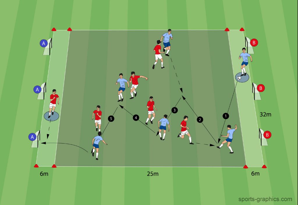 Positionsspiele Fussball