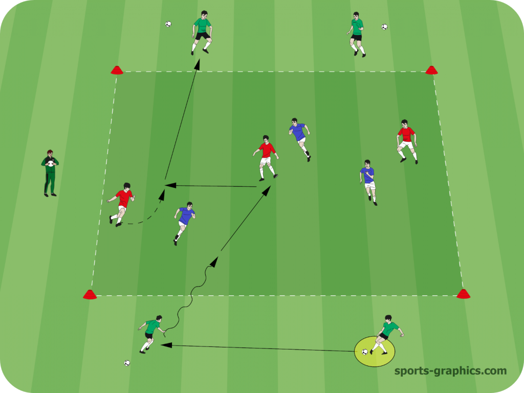 3er Kette Trainingsform