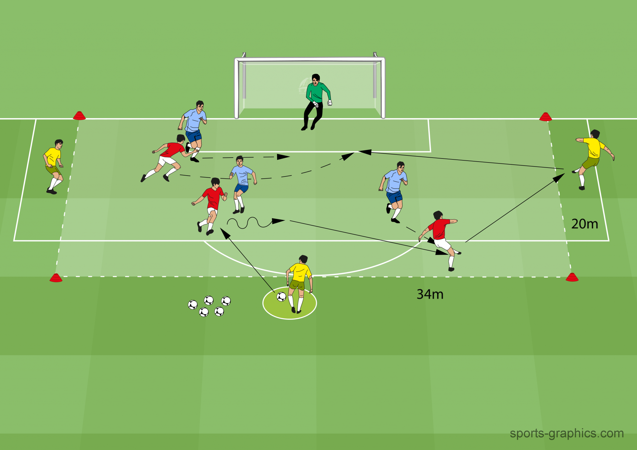 Saisonvorbereitung - 5 Spielformen Für Eine Flexible Trainingsplanung ...