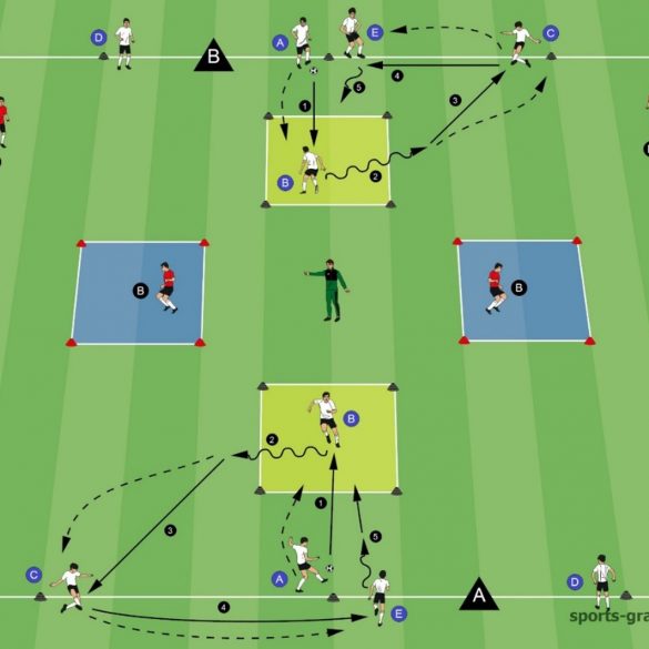 300 Übungen Für Ein Neues Fußballtraining – FIHIDU
