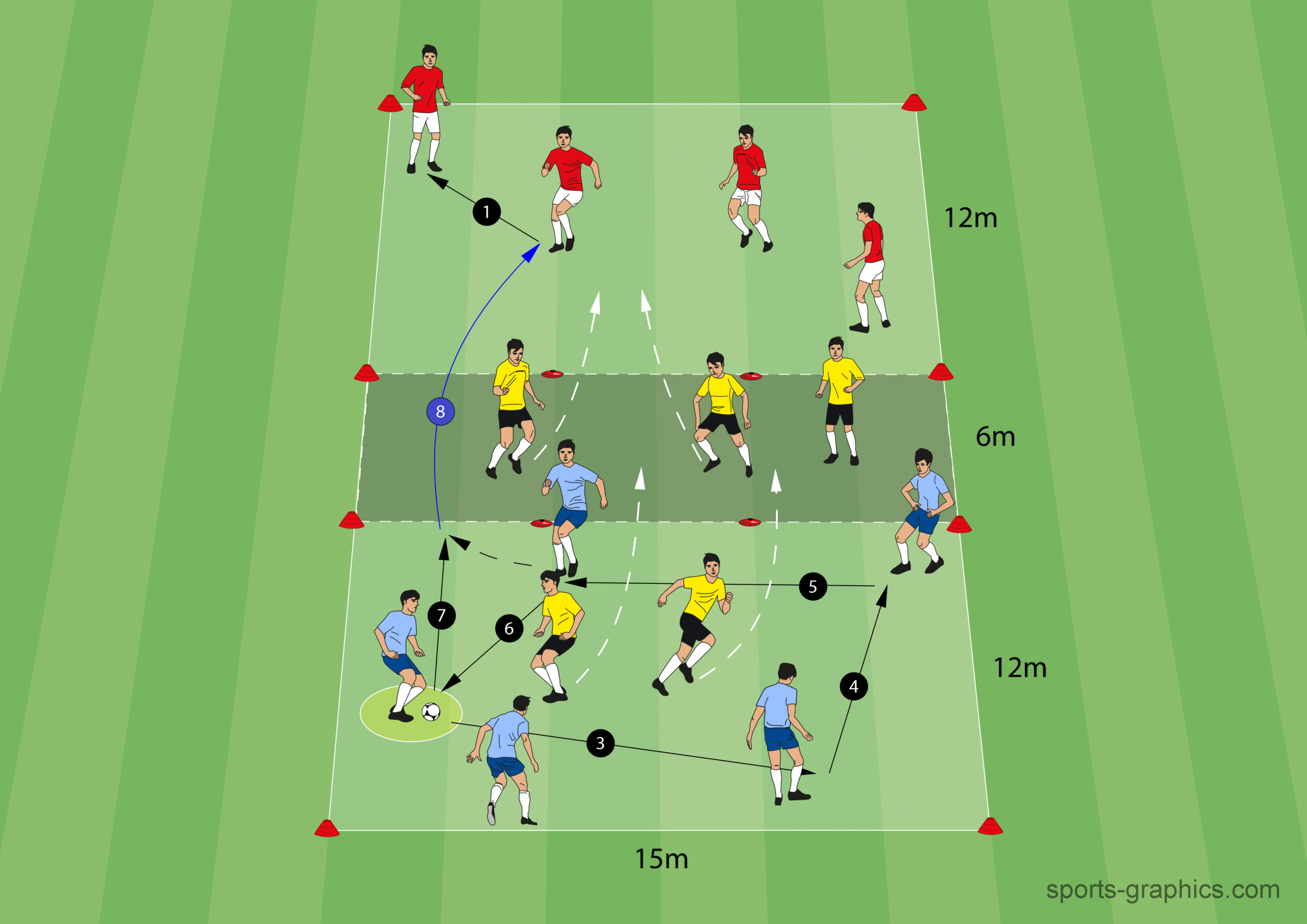 3 lohnenswerte Zonenspiele für eine flexible Trainingsplanung