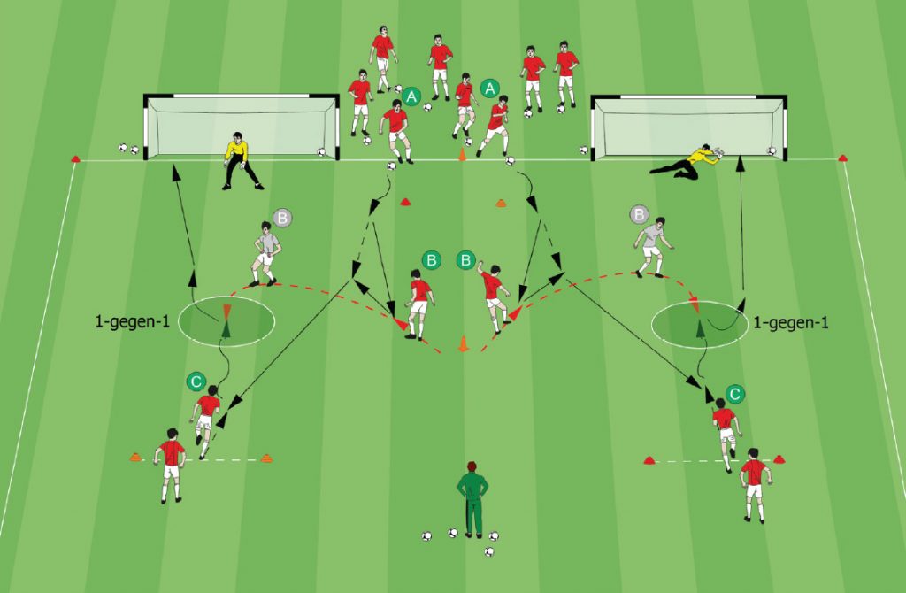 Torschusstraining - Top-Übungen Um Im 1 Gegen 1 Tore Zu Erzielen ...