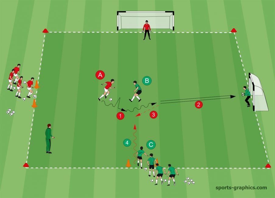 Torschusstraining - Top-Übungen Um Im 1 Gegen 1 Tore Zu Erzielen ...