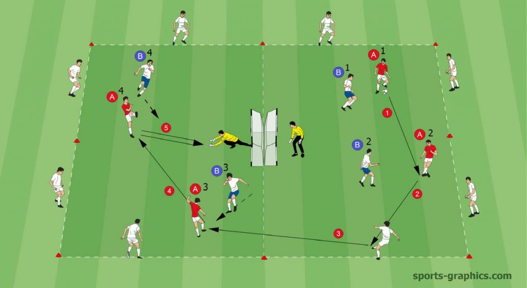 Umschaltspiel Effektiv Trainieren - Trainingsformen - Fussballtraining24