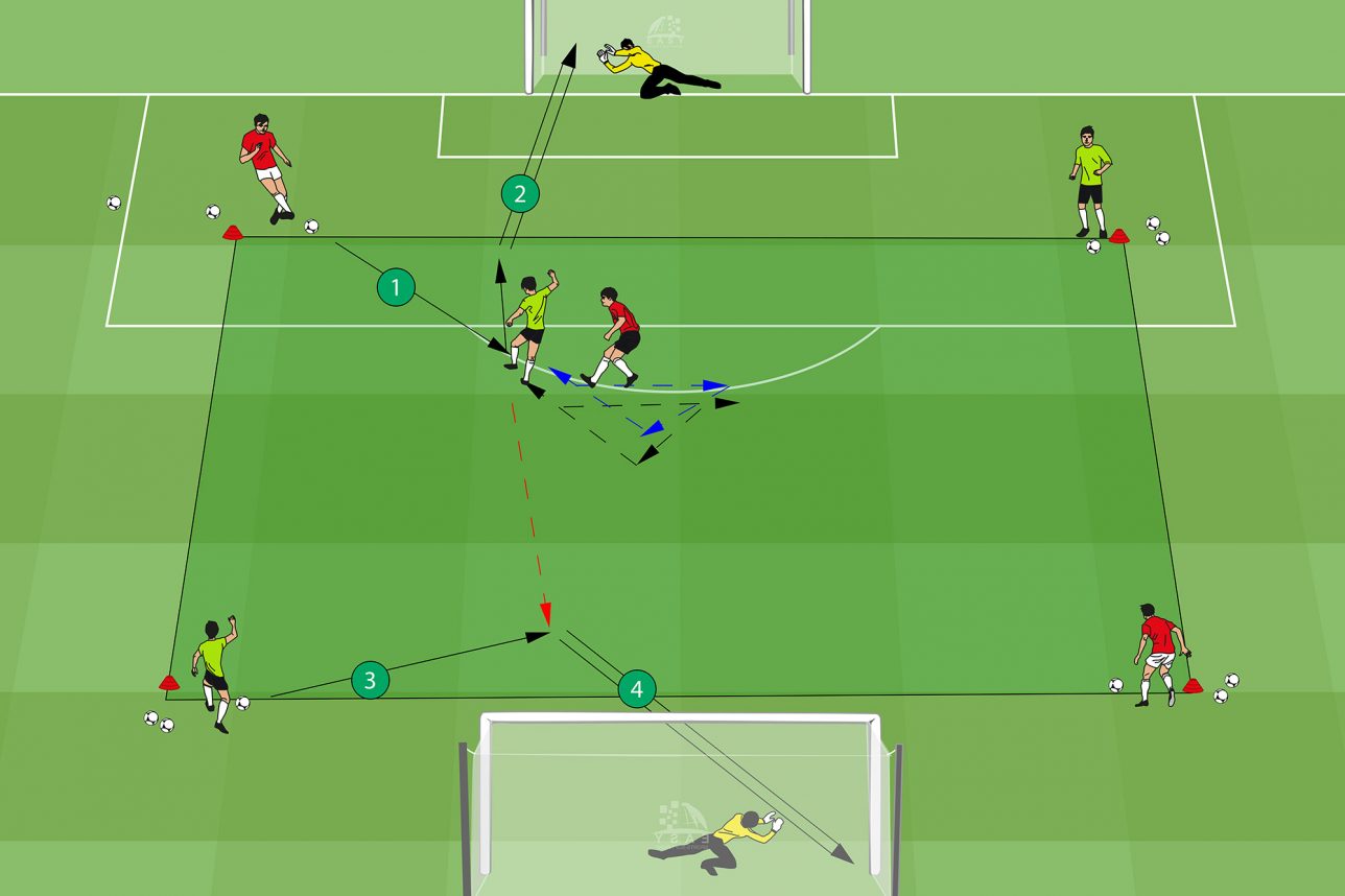 Fußballübungen – Fussballtraining24