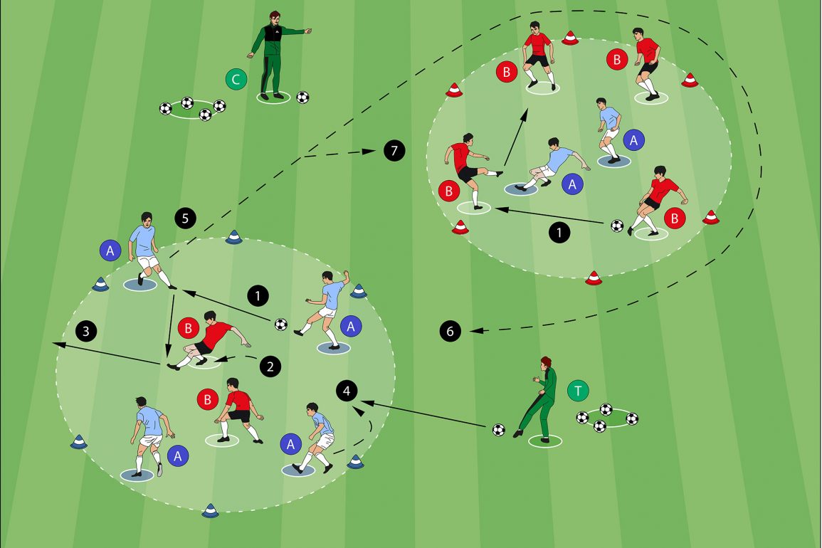 Fu ball bungen Fussballtraining24 fu-ball-bungen-fussballtraining24