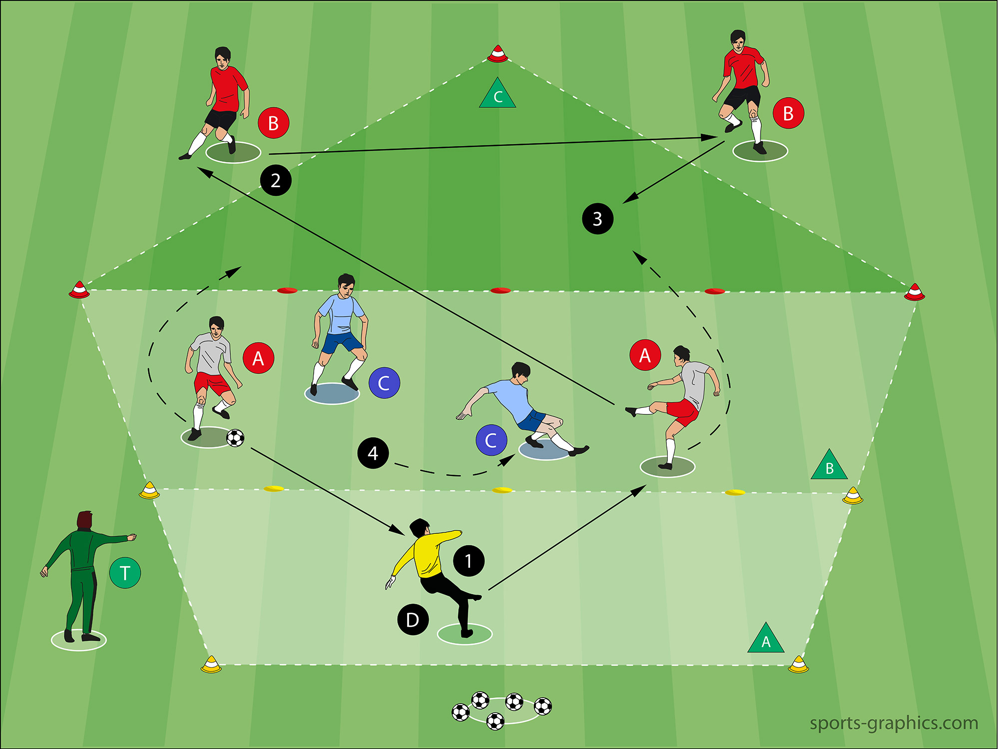 Ballbesitz-Übung - 2 plus 3 gegen 2 - Spieleröffnung vs. Anlaufen