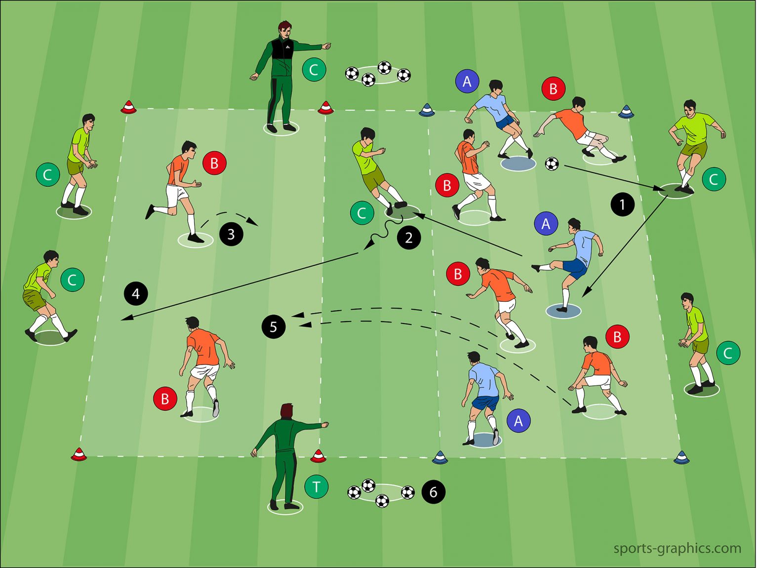 Ballbesitz effektiv trainieren - 3 Übungen - Fussballtraining24