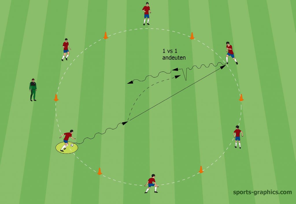 Variation - Pass - Positionswechsel - Trainingsform im Kreis