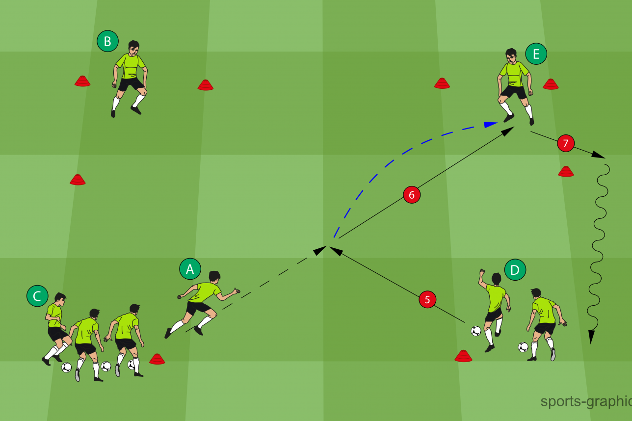 Fußballübungen - Fussballtraining24