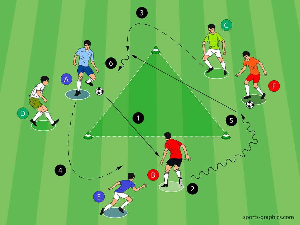 Komplexes Passspiel mit Positionswechsel