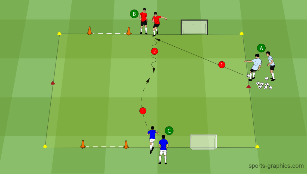 1v1 Passtor oder Dribbling rechts