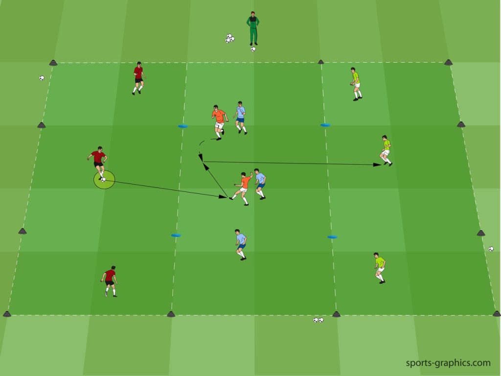 3 moderne Spielformen zum Spiel in die Übergangszone