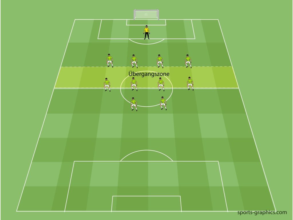 3 moderne Spielformen zum Spiel in die Übergangszone