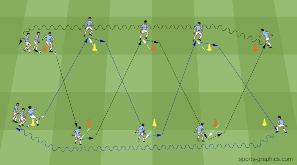 Trainingsform: Pass-Zick-Zack – Den ersten Kontakt schulen