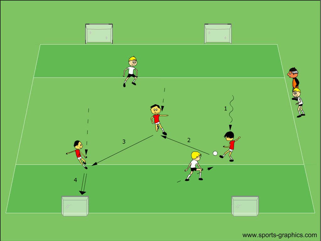 FUNino - Vorbereitende Spielform - 3 gegen 1 mit vier Minitoren