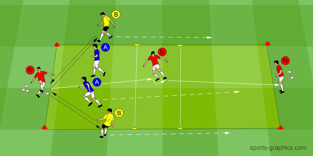 2 gegen 2 plus 3 mit Felderwechsel über Mittelzone