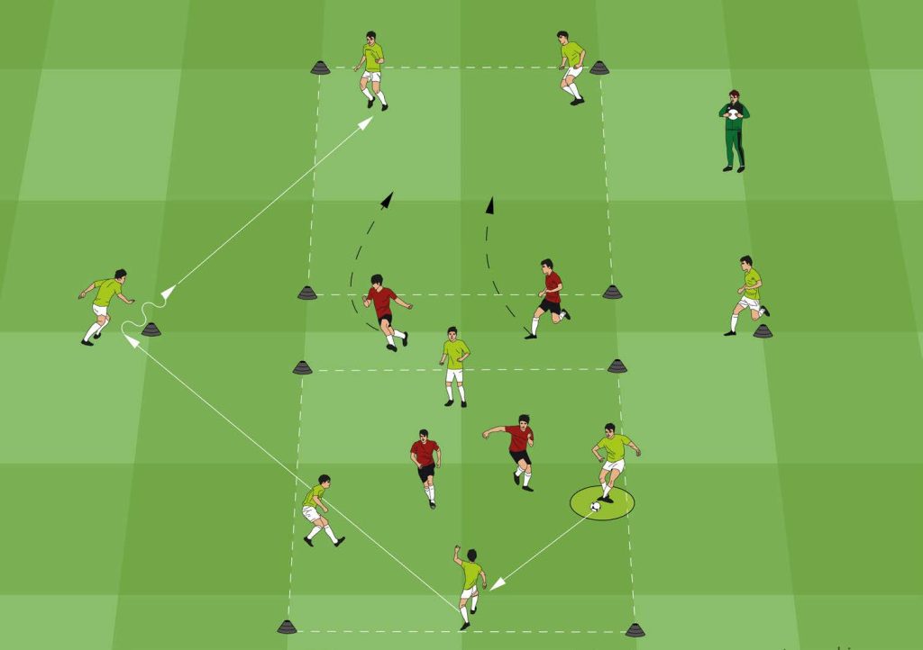 Kleinspielform - 2 vs. 4 auf 4 vs. 8 - Druck ausüben, Reihen verteidigen