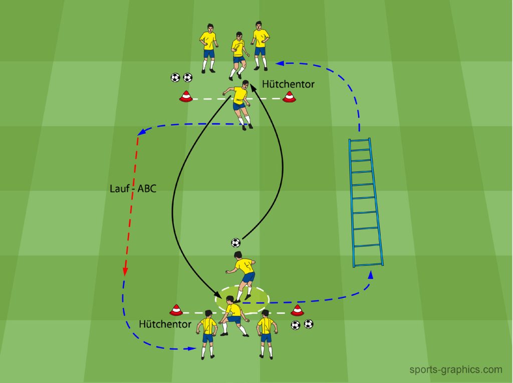 Warm-Up für 8 bis 14 Spieler und Koordinationsleiter