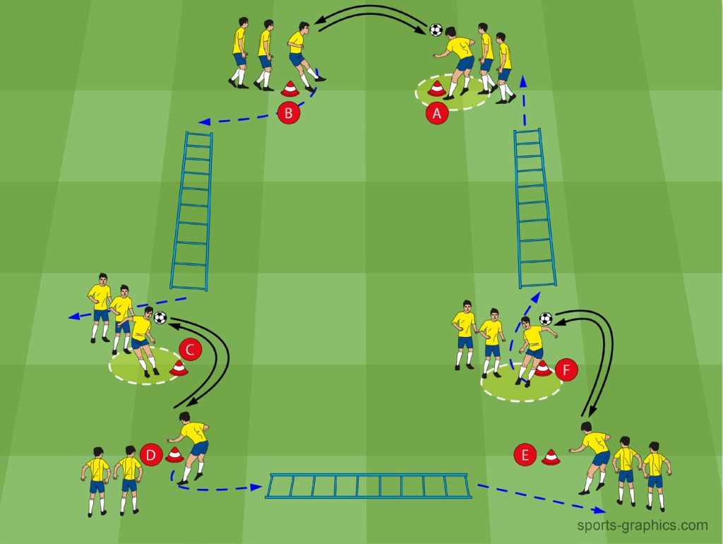 Warm-Up für 18 bis 30 Spieler und Koordinationsleitern