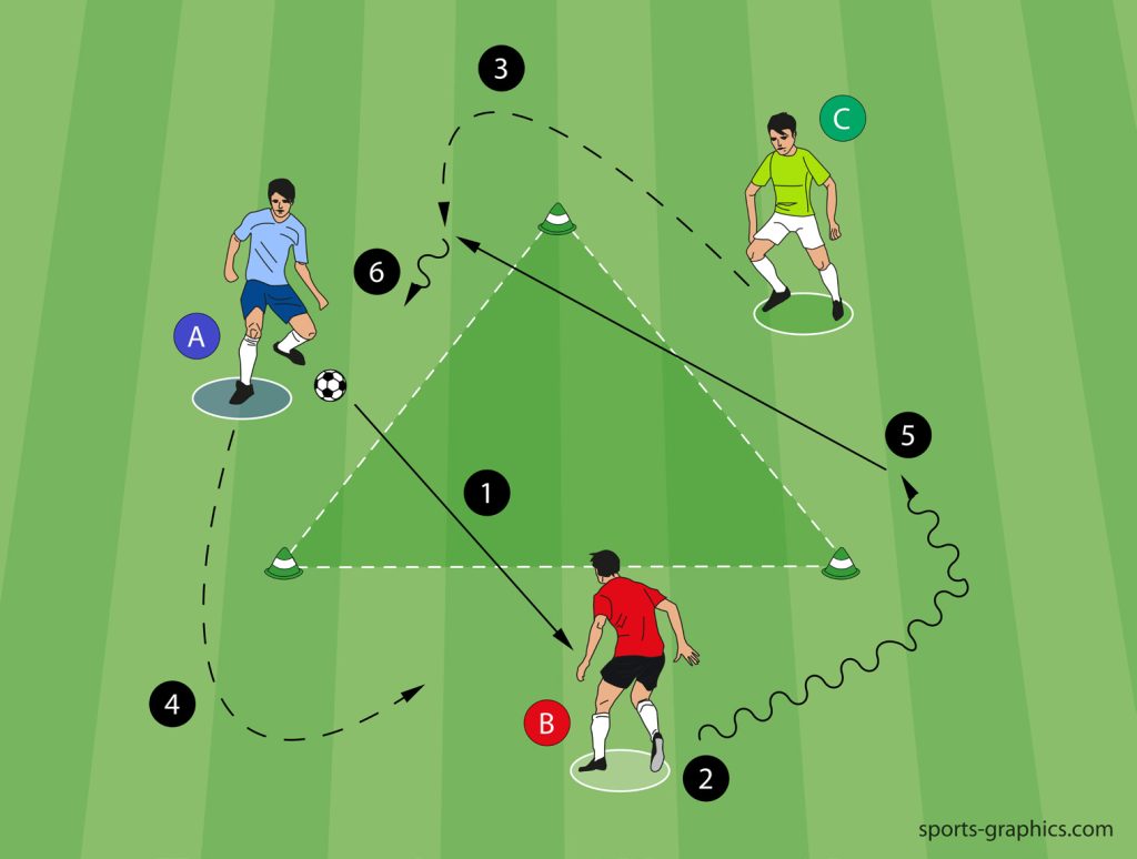 Spielnahes Techniktraining mit dem TRYECK-Konzept