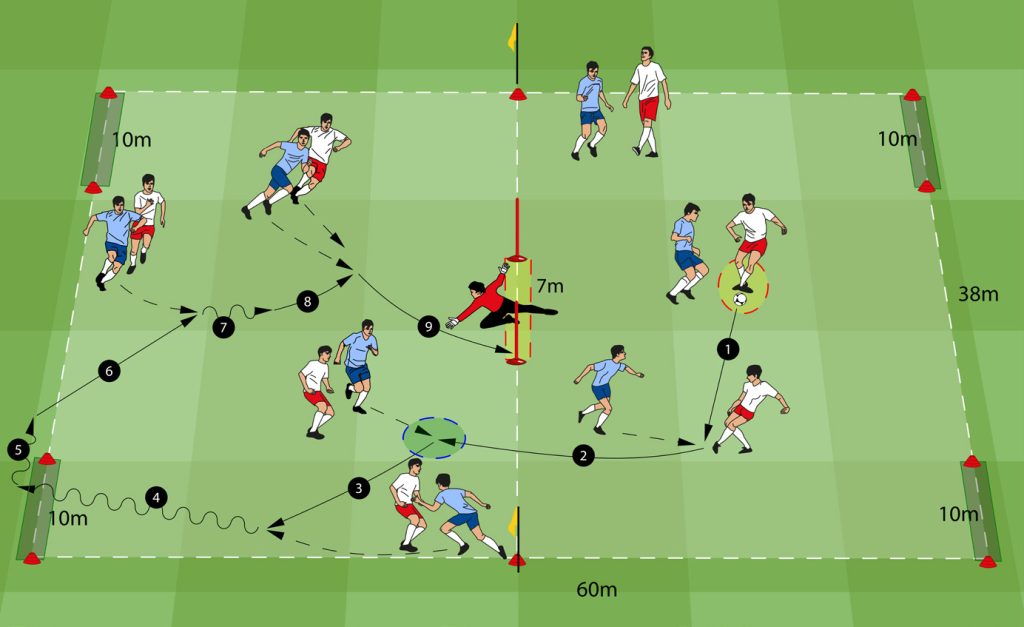 Spiel 7 vs 7 mit 1 Tor in der Mitte