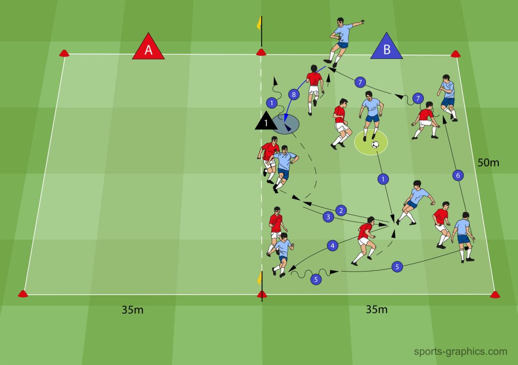 Spiel 7 vs 7 auf Ballhalten –Hälfte zu Hälfte