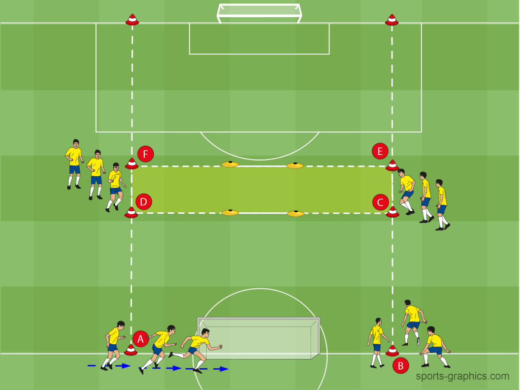 Fußballspezifisches Intervalltraining