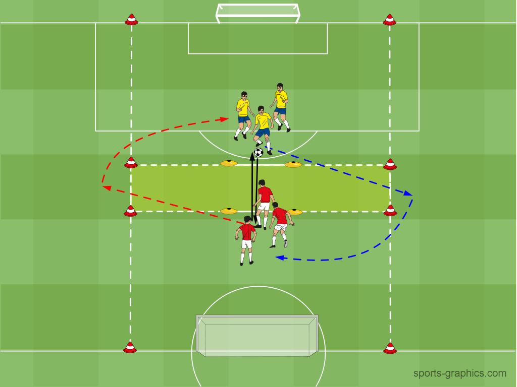 Fußballspezifisches Intervalltraining