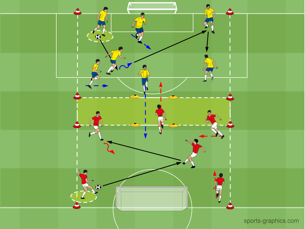 Fußballspezifisches Intervalltraining