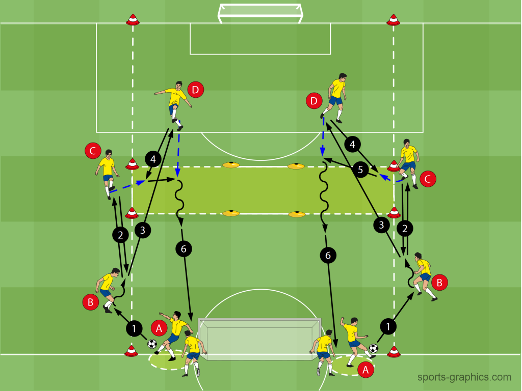 Fußballspezifisches Intervalltraining