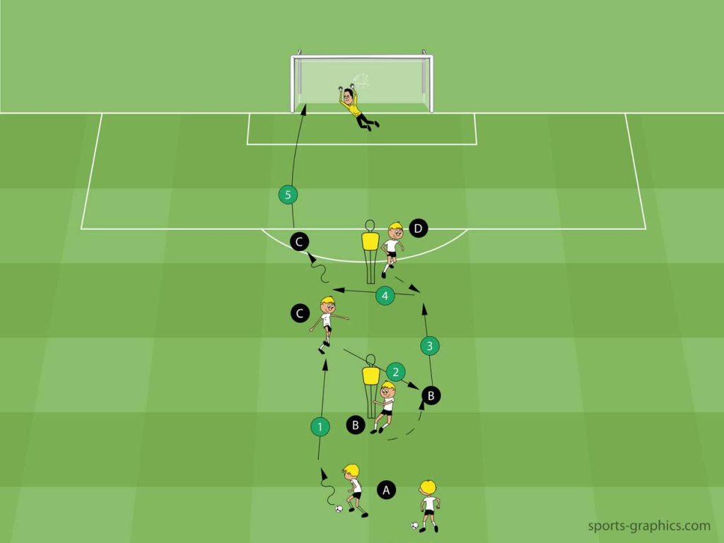 Torschuss: Spiel in die Tiefe