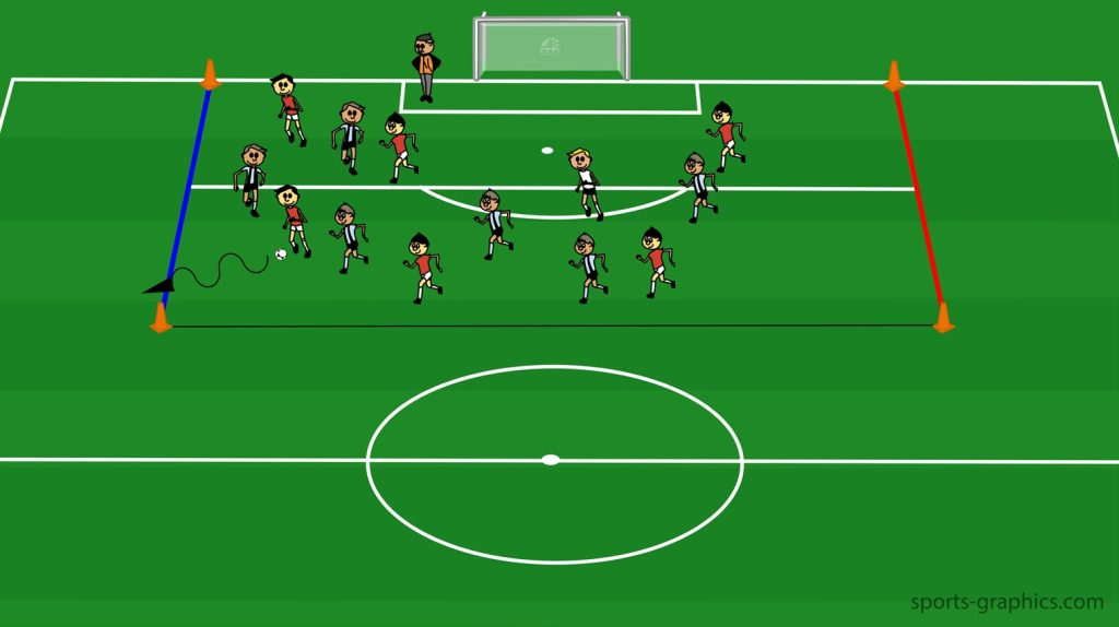 Übung 2 – Basisbaustein 01: Dribbeln mit dem Ball – Spielform „Über zwei Tor-Linien dribbeln“