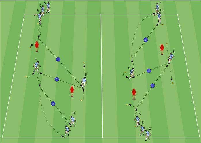 Übung 1 – Spiel über den Dritten (Trainingstechnik)