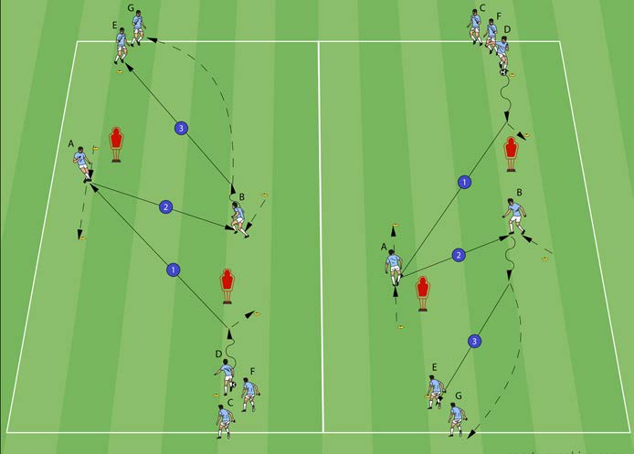 Übung 1 – Spiel über den Dritten (Trainingstechnik)