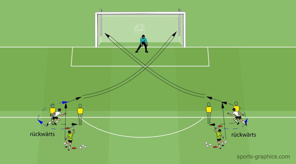 Übung 2 – Sprint vor – zurück – Pass in den Raum
