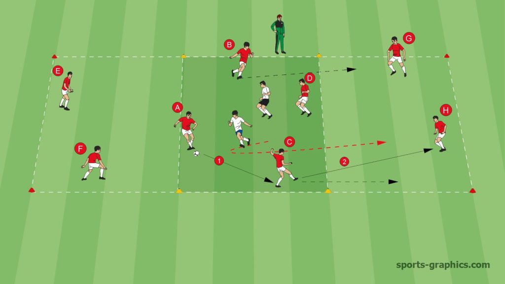 Übung 1 – 4 gegen 2 + 2 (außen)