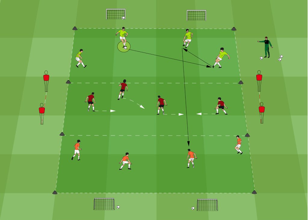 Übung 2 – 4 + 4 gegen 4 – Zonenspiel