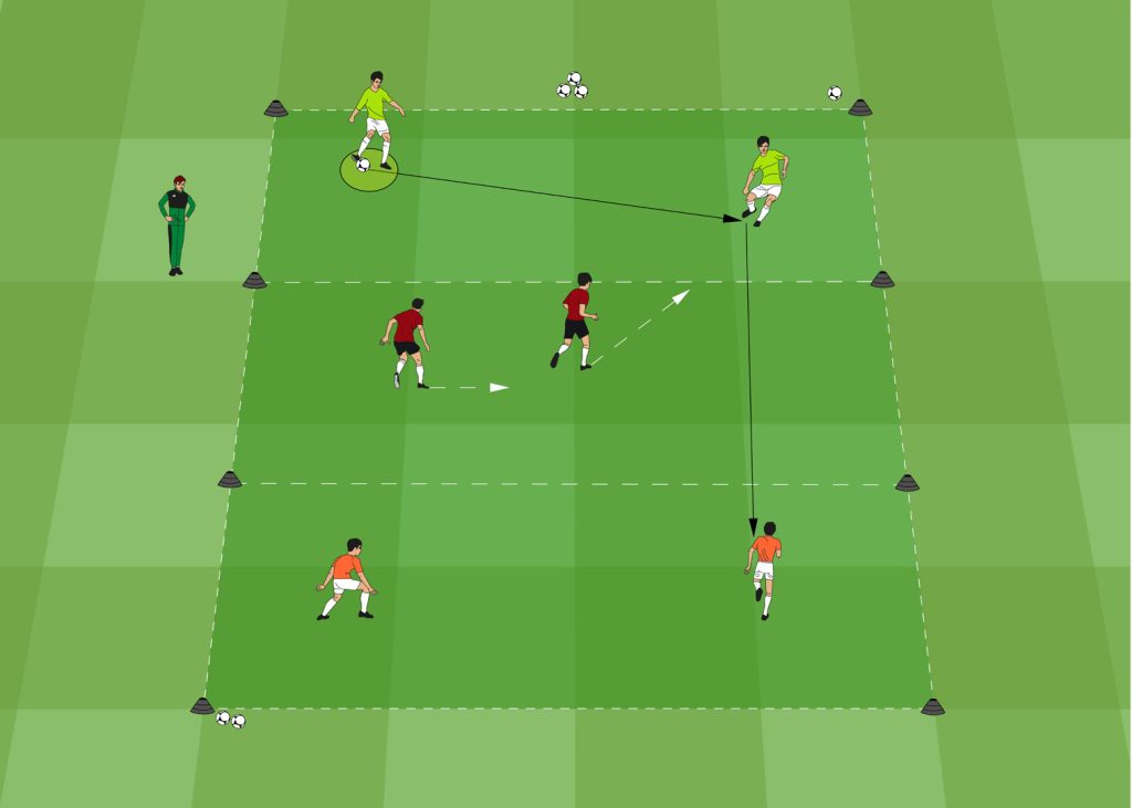 Übung 1 – 4 gegen 2 – Reihen verteidigen