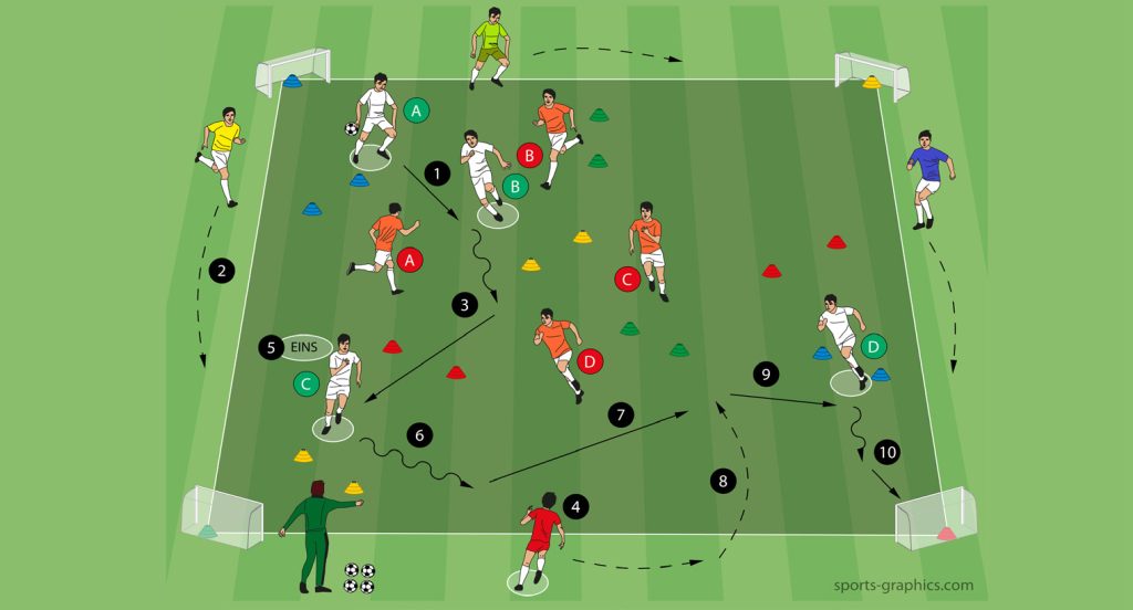 Übung 1 – 4 gegen 4 + Orientierung Außenspieler